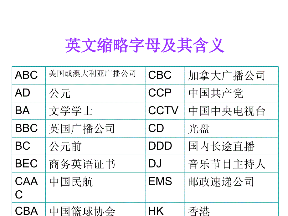 字母演示文稿_第4页