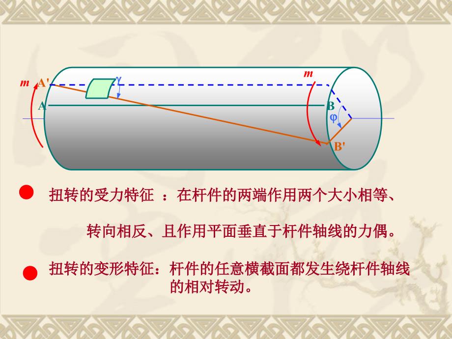 材料力学扭转教学课件PPT_第3页