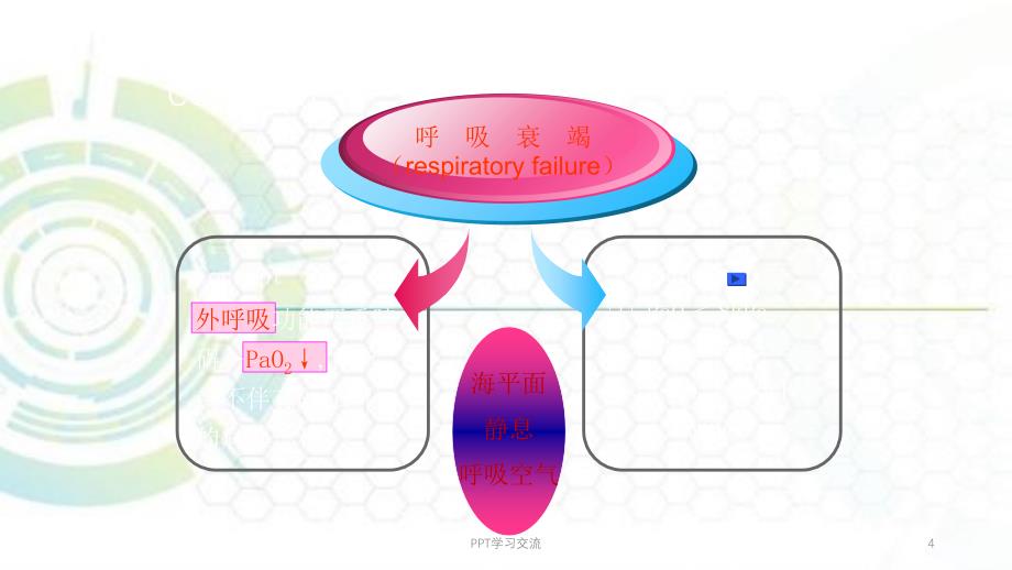 肺功能不全ppt课件_第4页