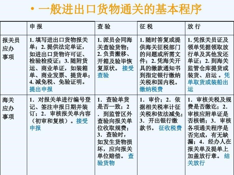 一般进出口货物的基本通关程序ppt课件_第5页