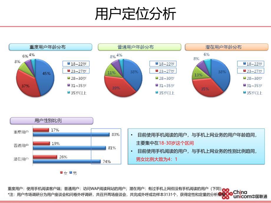 中国联通电子阅读项目规划_第3页