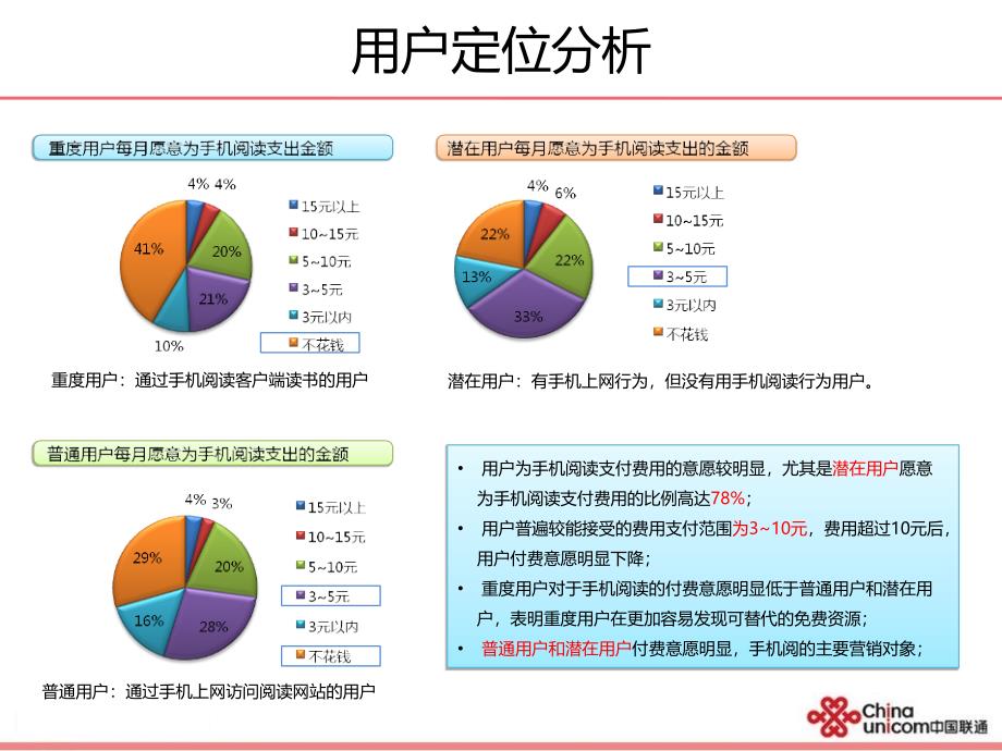 中国联通电子阅读项目规划_第4页