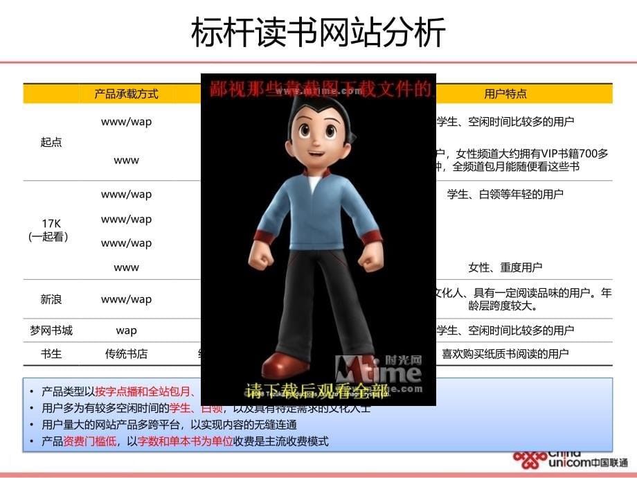 中国联通电子阅读项目规划_第5页