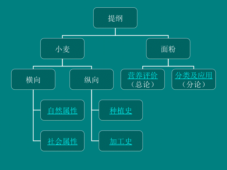 小麦与面粉的营养价值评价及应用课件_第2页