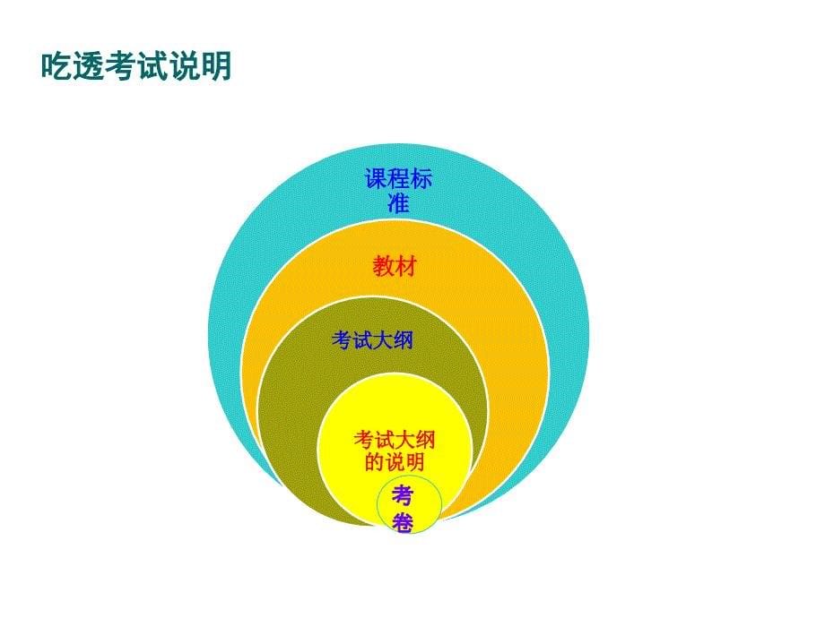 高三生物二轮复习备考策略图文_第5页