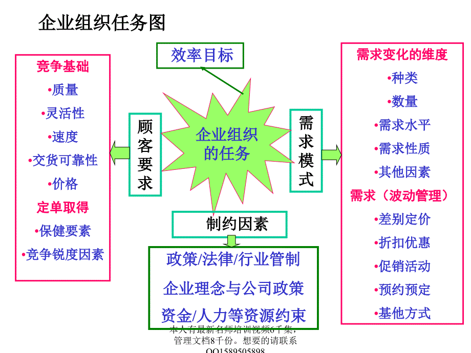 最全工作流程集合_第2页