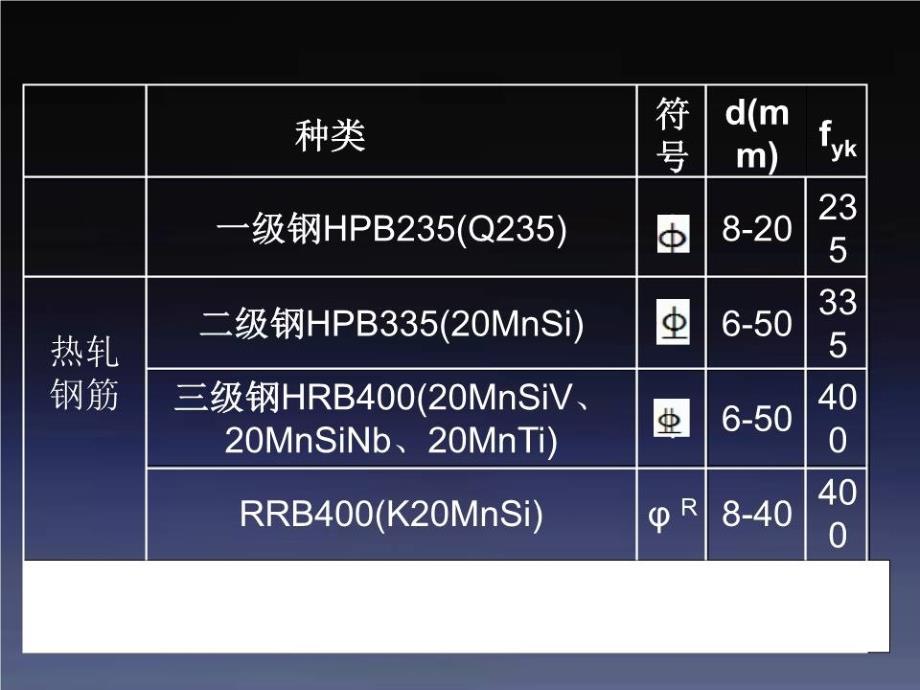 《钢筋手算》PPT课件.ppt_第4页