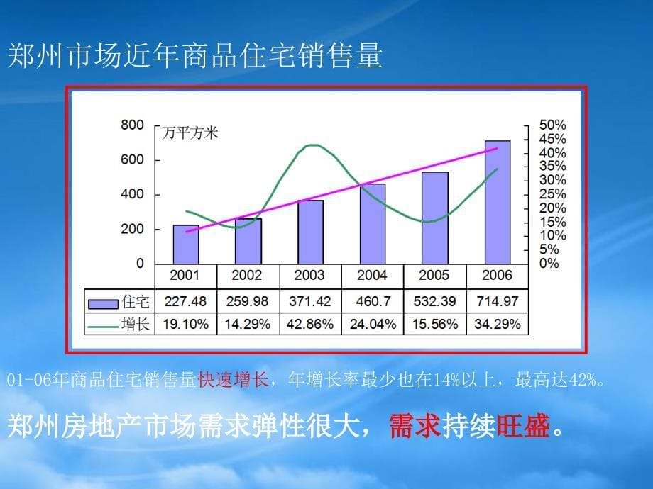 某企业策划项目管理及营销推广管理知识分析报告_第5页