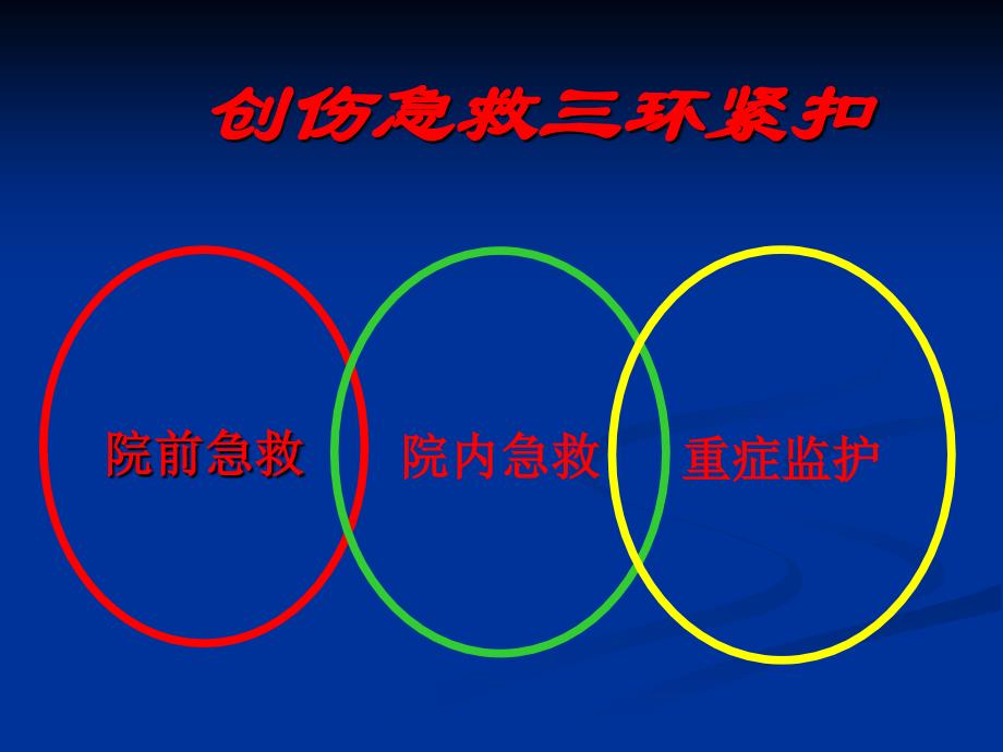 创伤病人现场急救PPT文档_第4页