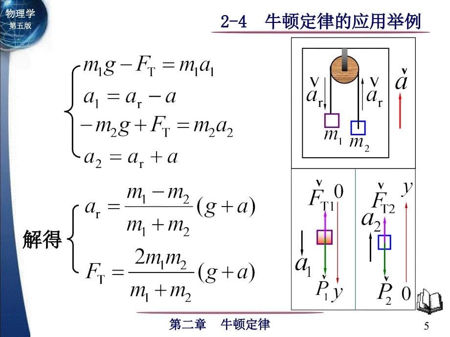 大学物理第02章牛顿定律24牛顿定律的应用举例课件_第5页