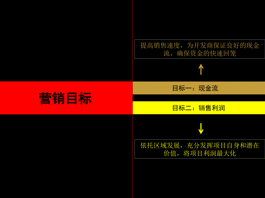 北京市密云县万利花园房地产项目营销策划报告100PPT_第4页