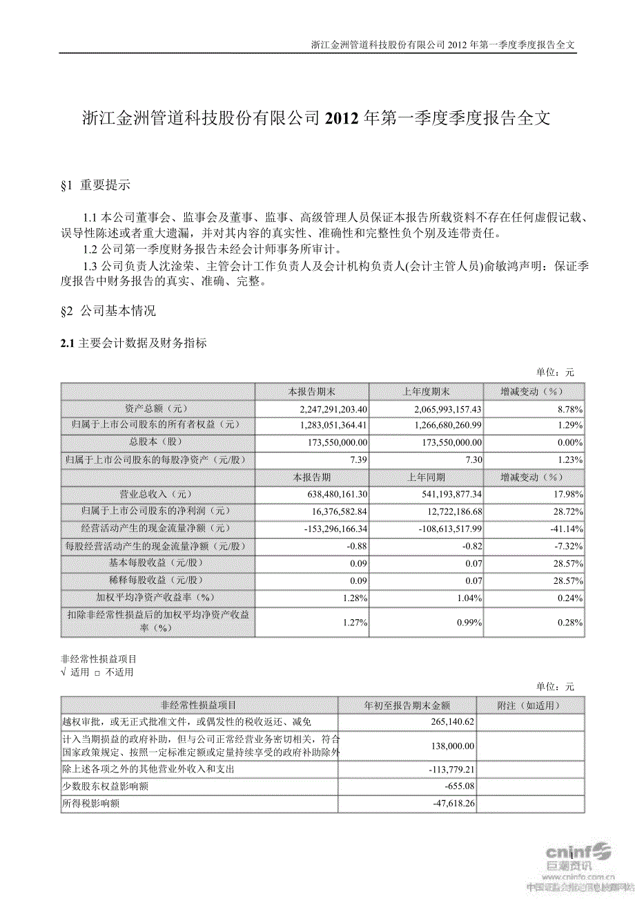 金洲管道：第一季度报告全文_第1页