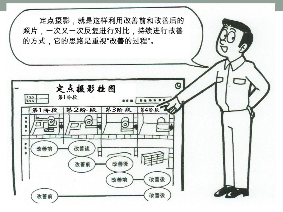 定点摄影方式_第3页