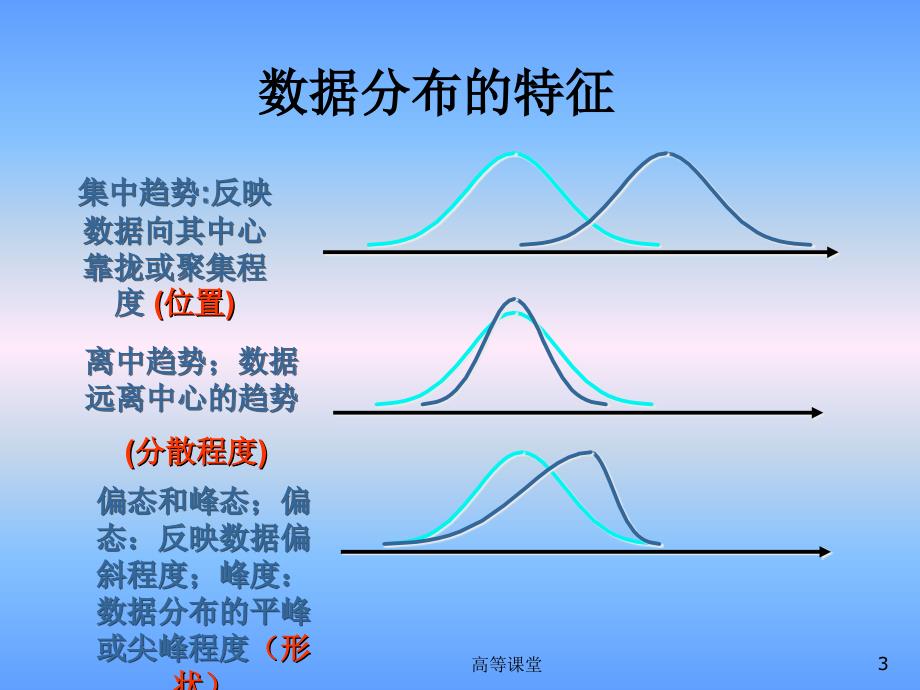 数据分布特征的描述专业教育_第3页