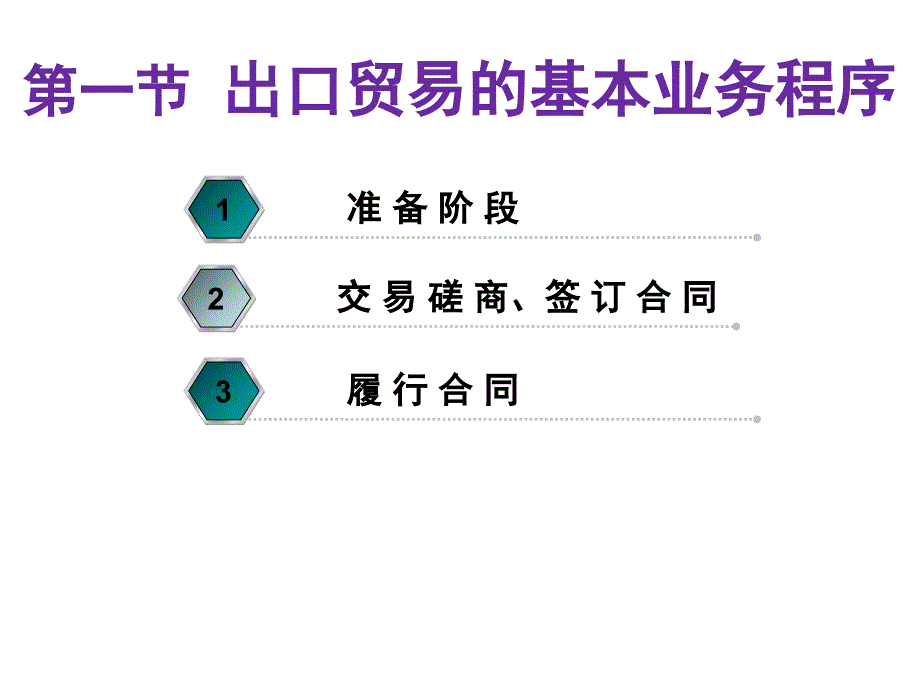 国际货物合同的履行_第3页