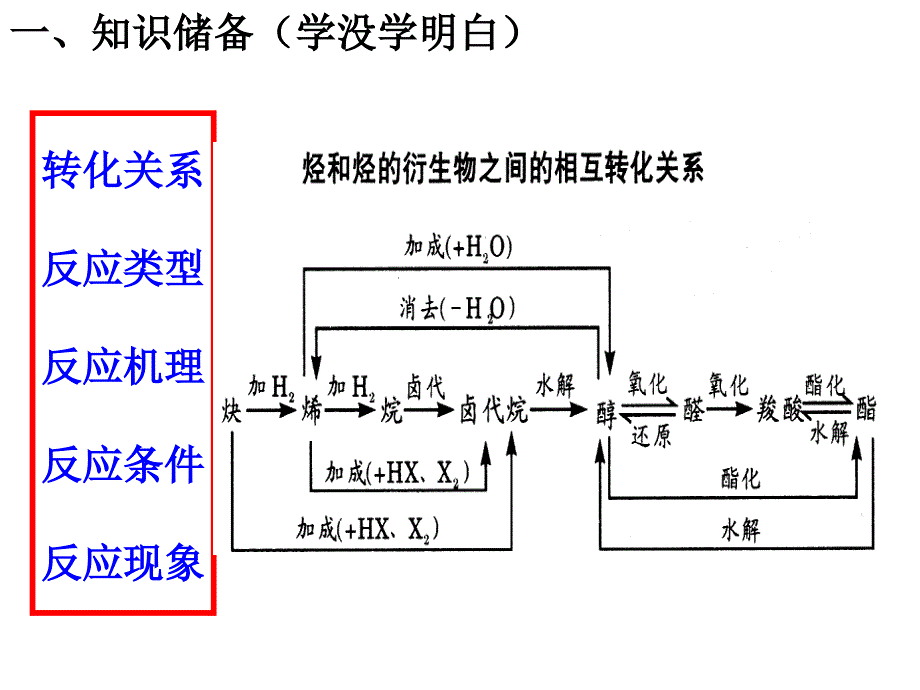 有机推断公开课_第3页