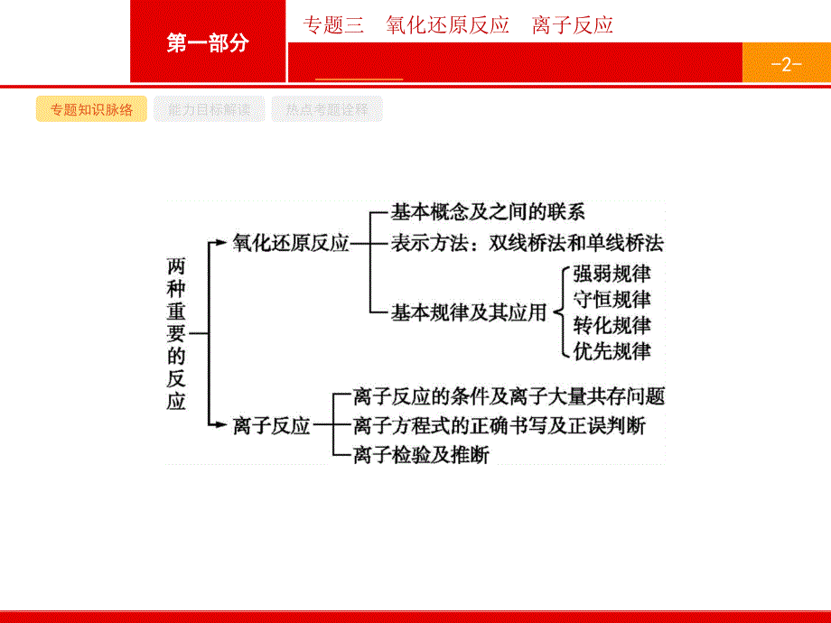 氧化还原反应离子反应课件_第2页