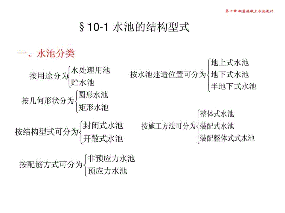 10筋混凝土水池设计[精彩]_第3页