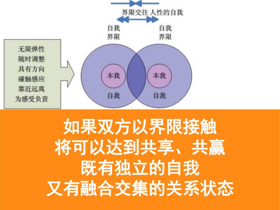 让爱流动二课件_第3页