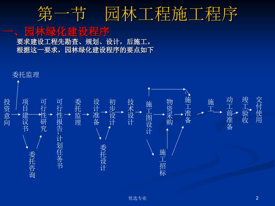 园林施工程序【行业一类】_第2页