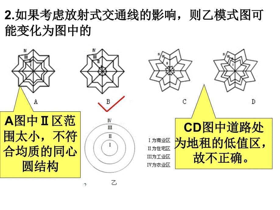 第二章-城市与城市化复习课件_第5页