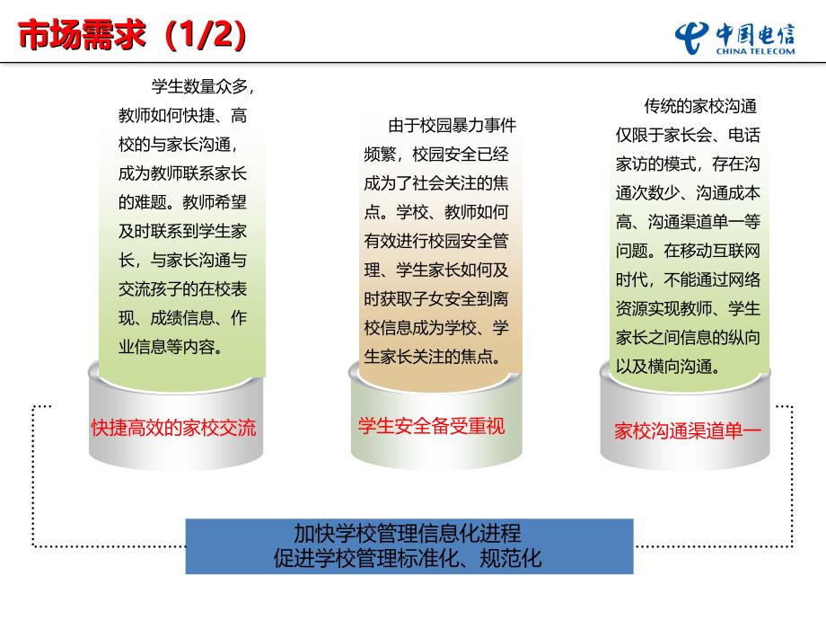 翼校通2.0对外宣讲材料_第4页