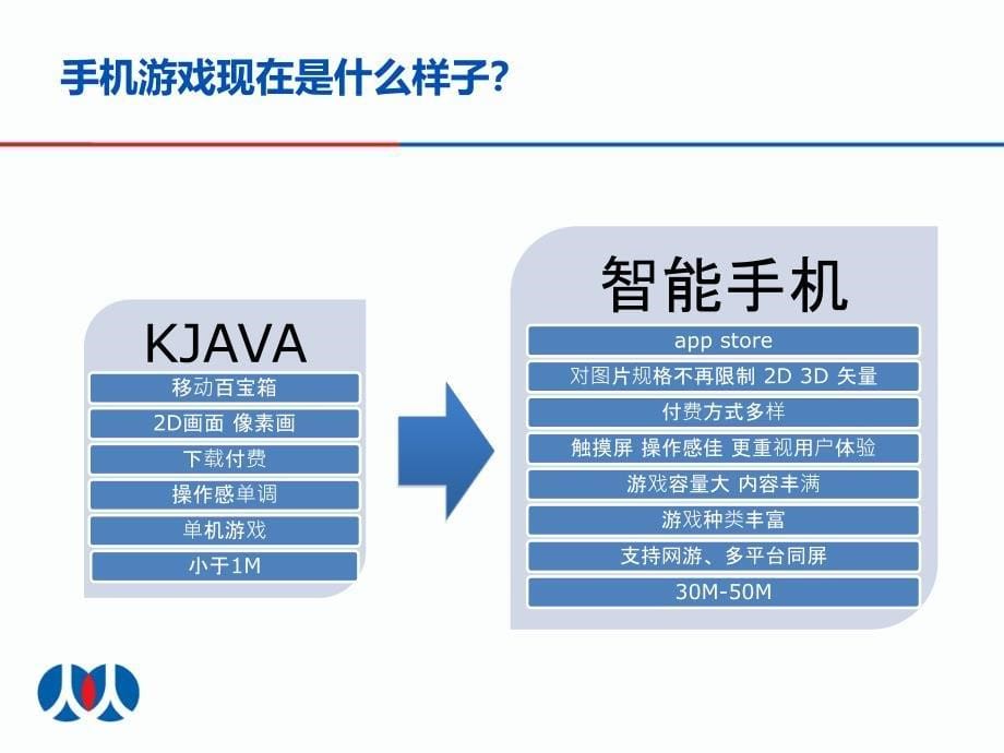 分享手机游戏的制作过程.ppt_第5页