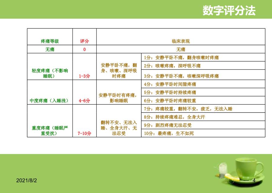 疼痛的评估与记录幻灯片_第4页