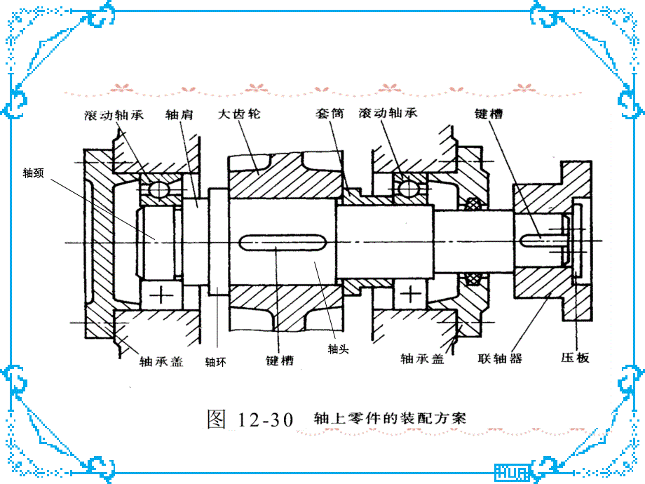 第4章轴系的结构设计_第2页