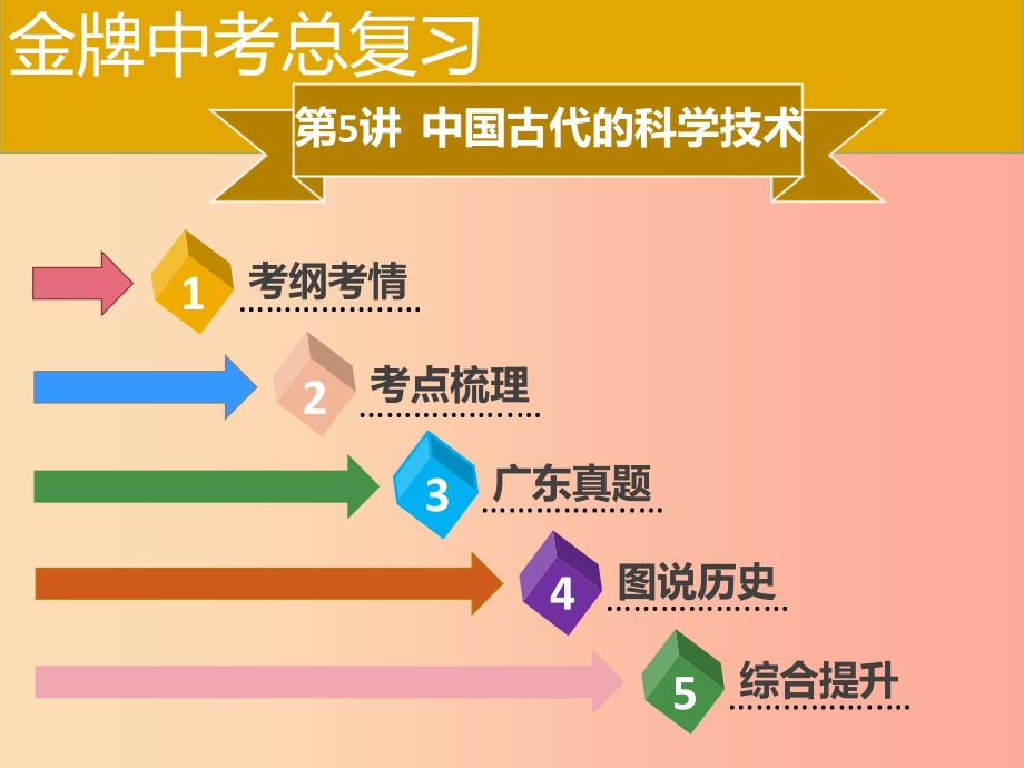 广东省2019中考历史复习 第一部分 中国古代史 第5讲 中国古代的科学技术课件.ppt_第2页