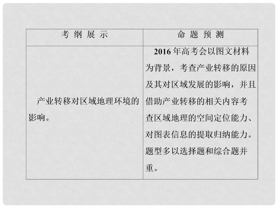 高考地理一轮复习 第十六章 区际联系与区域协调发展 第二讲 产业转移 以东亚为例课件 新人教版_第5页