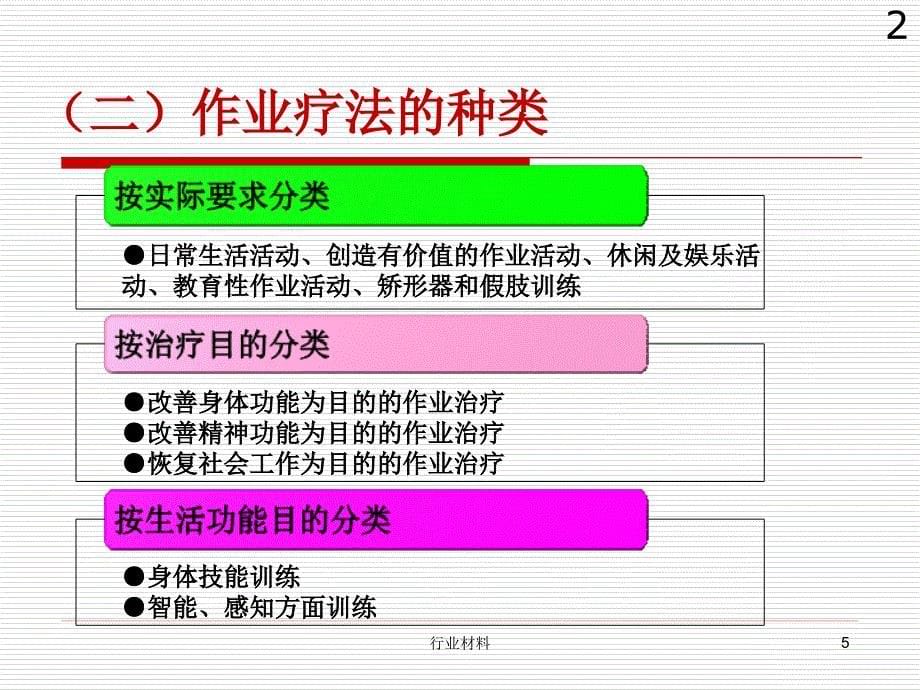 康复护理基本技术：作业治疗【沐风书苑】_第5页