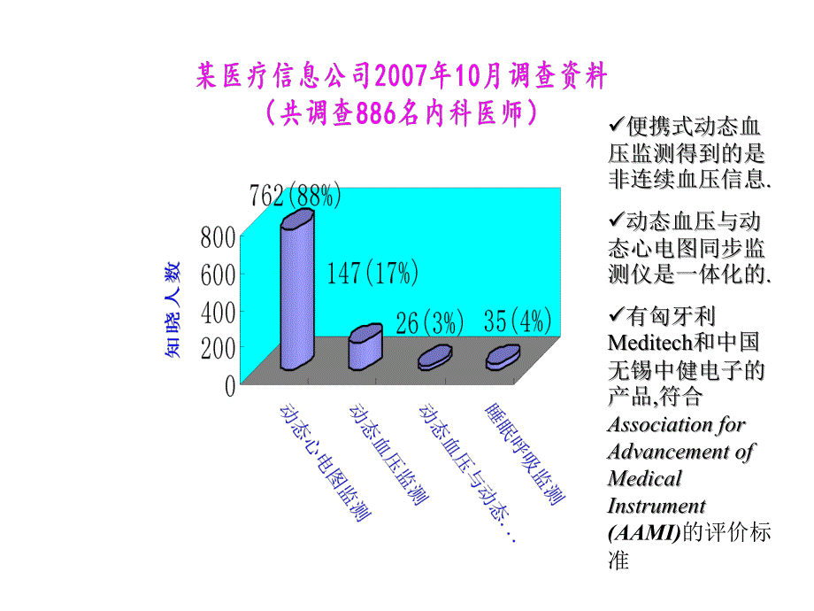 动态血压与动态心电图同步监测的研究应用谭学瑞教学课件_第2页