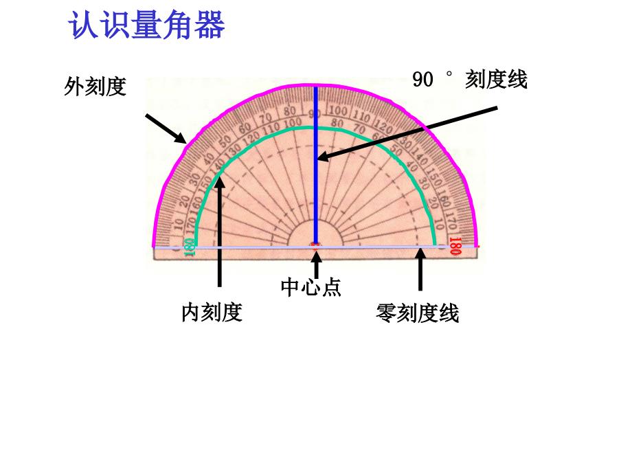 上课用《角的度量》课件_第3页