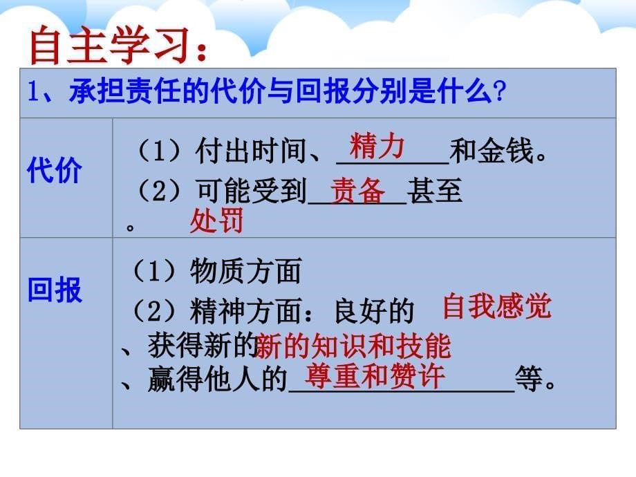 人教版道德与法治八年级上册做负责任的人课件_第5页