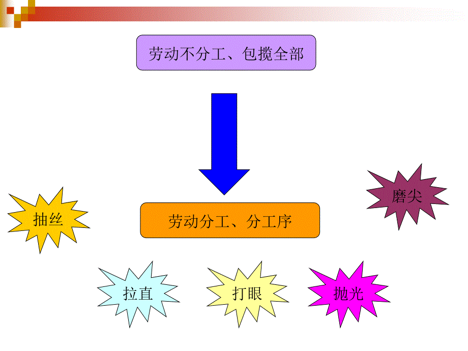 管理心理学第二章管理心理学的基础理论_第3页