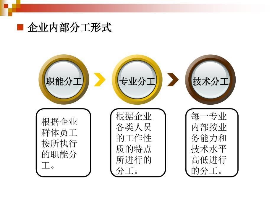 管理心理学第二章管理心理学的基础理论_第5页