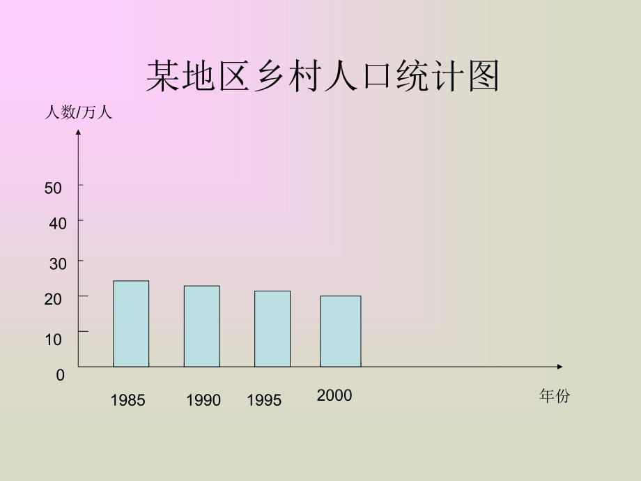 人教版新课标四上纵向复式条形统计图PPT课件_第4页