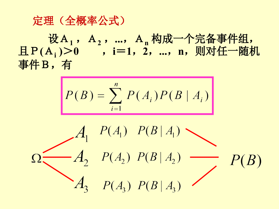 全概率公式与贝叶斯公式.ppt_第4页