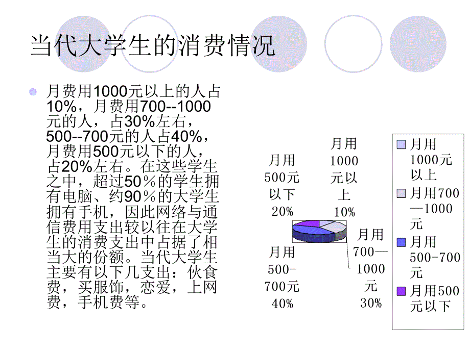 《大学生理性消费》PPT课件_第3页