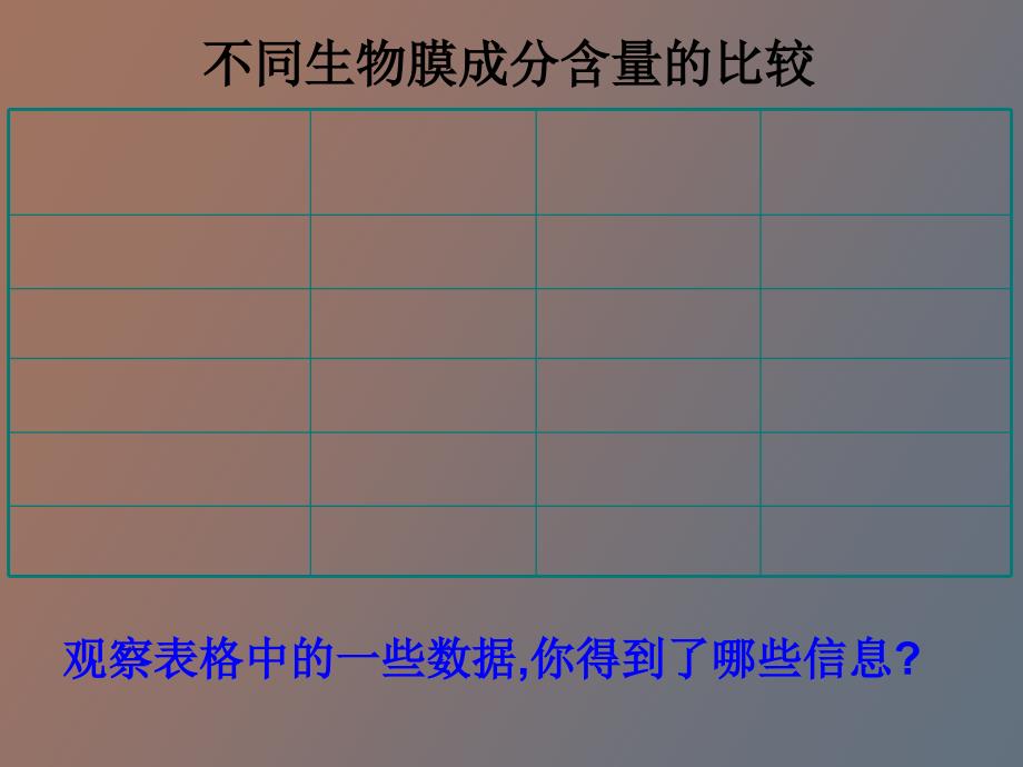 细胞与细胞工程_第3页