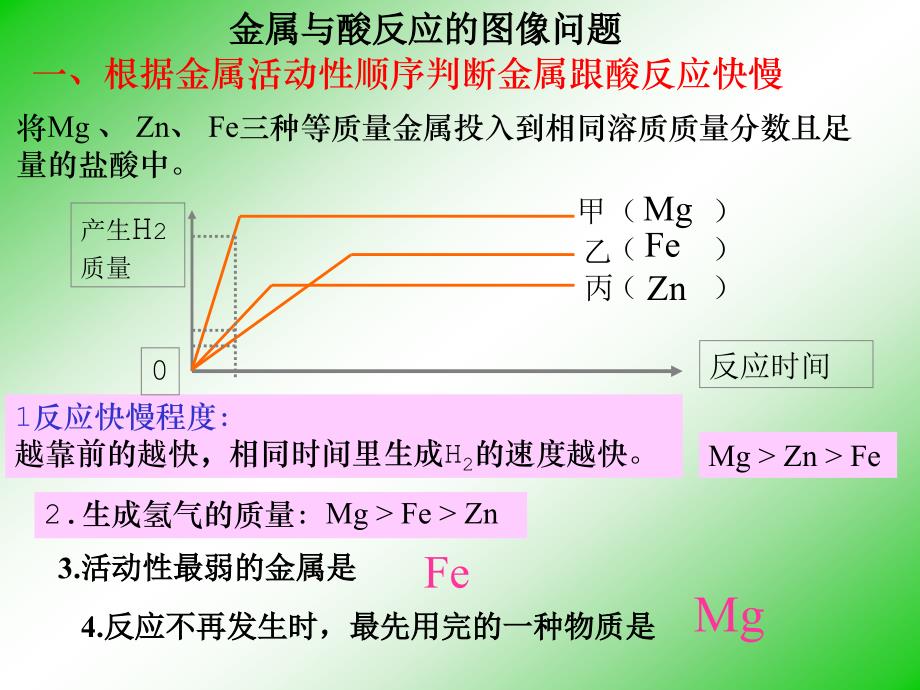 金属与酸反应的图像问题_第1页