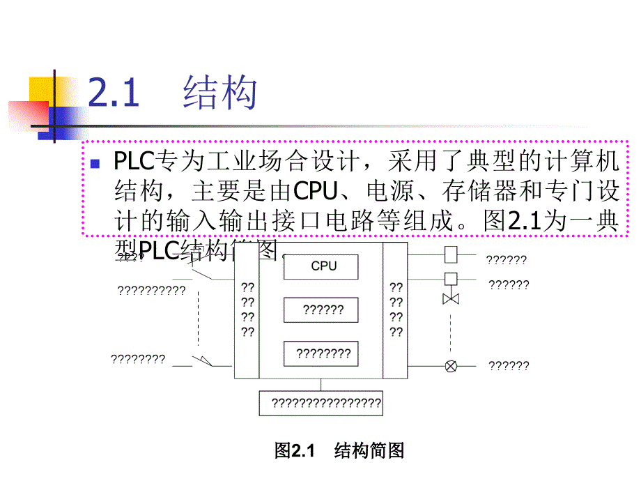 二章PLC结构和工作原理_第2页