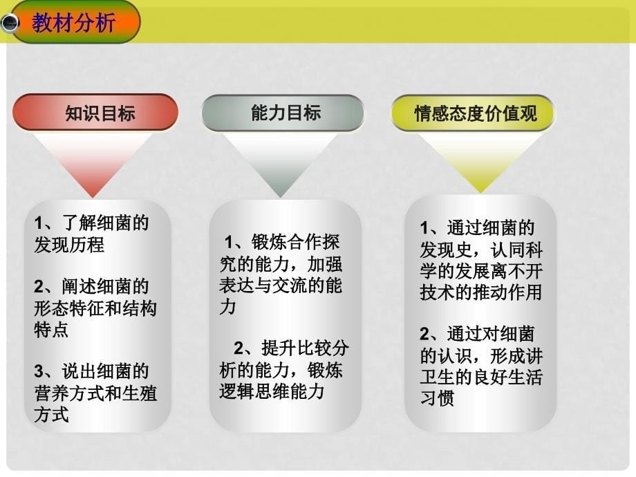 福建省厦门市厦门十中5月初中生物 第五单元 第四章 第二节 细菌教学案例交流评课件_第5页