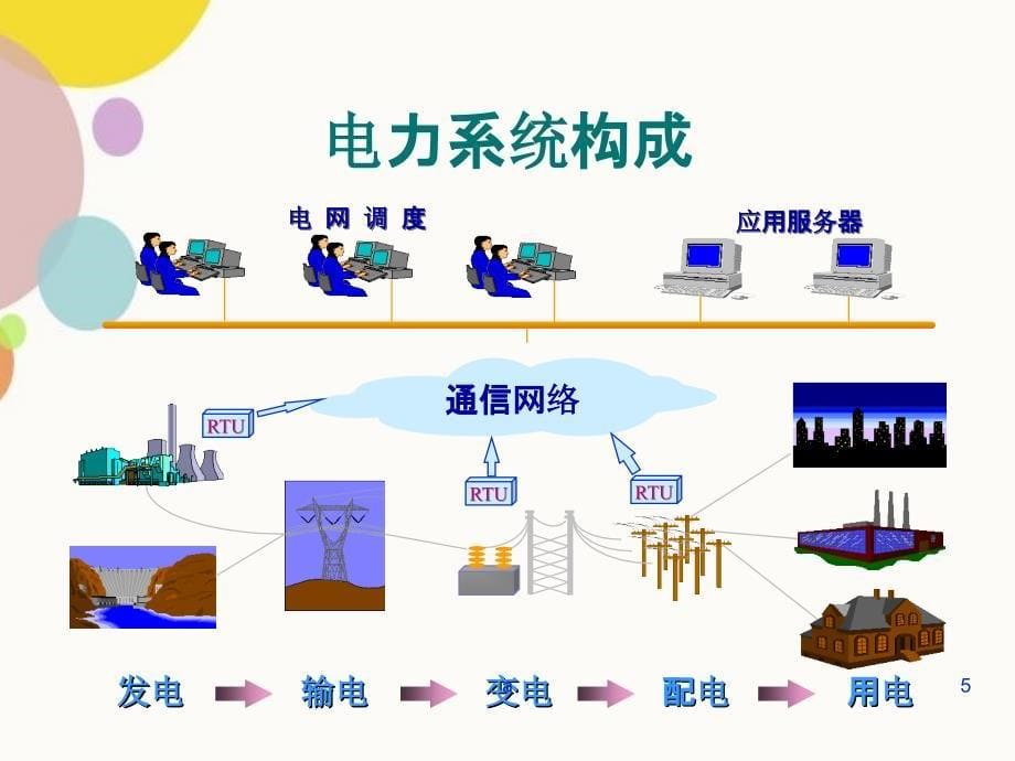 电网故障监测与定位_第5页