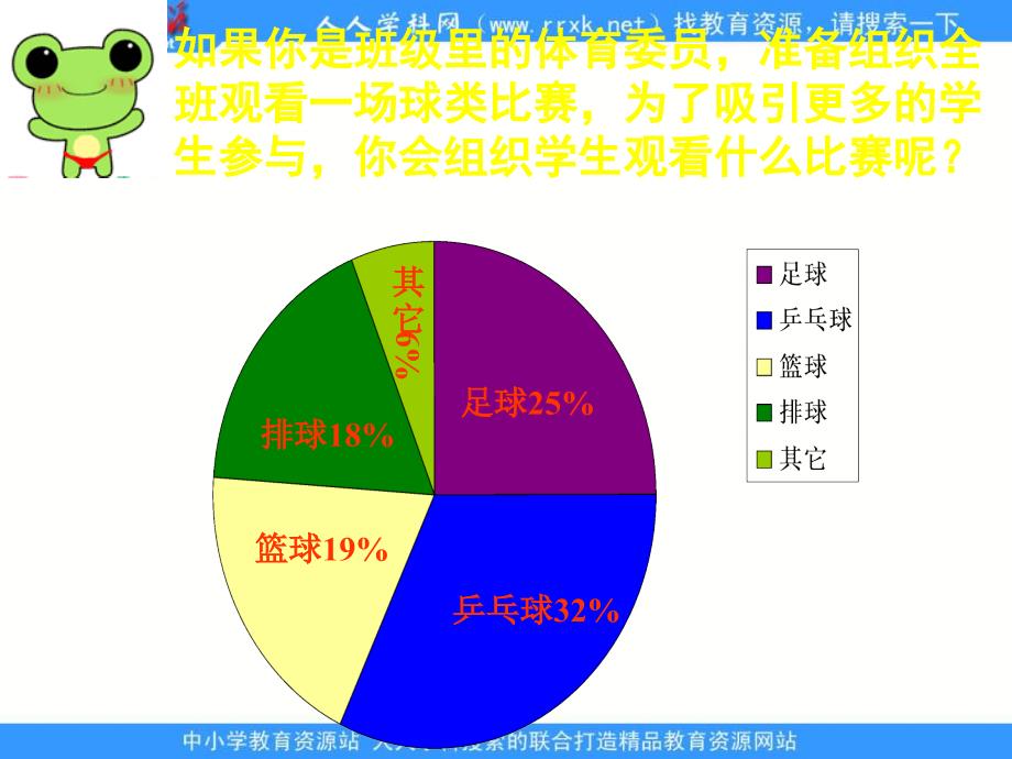 苏教版六年级下册扇形统计图pp课件之二_第3页