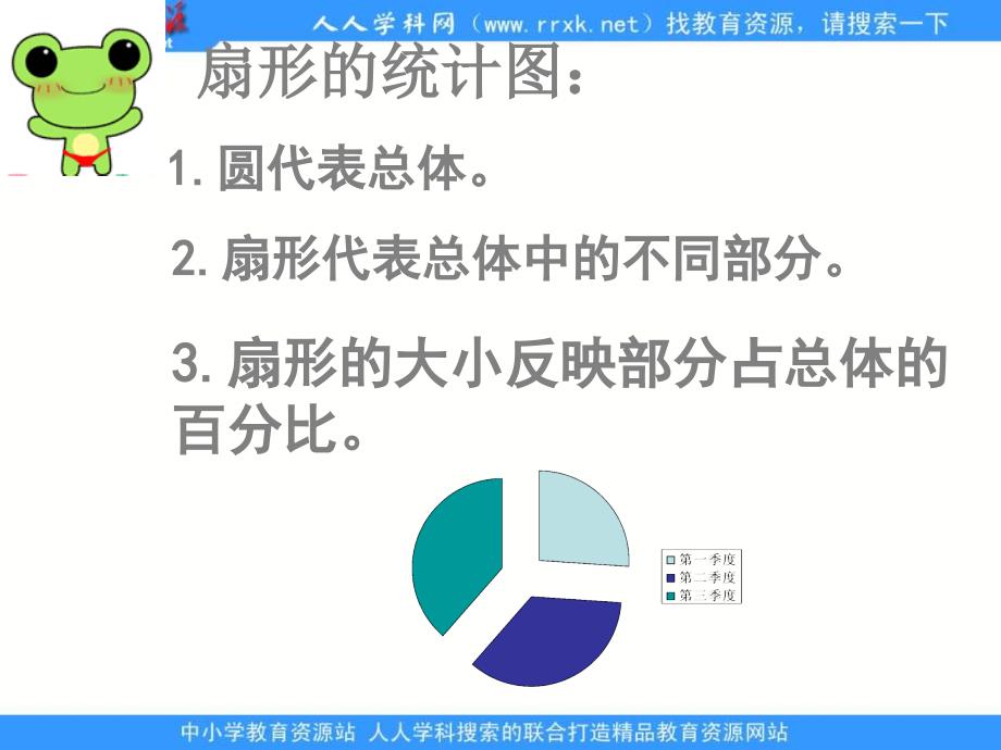 苏教版六年级下册扇形统计图pp课件之二_第4页