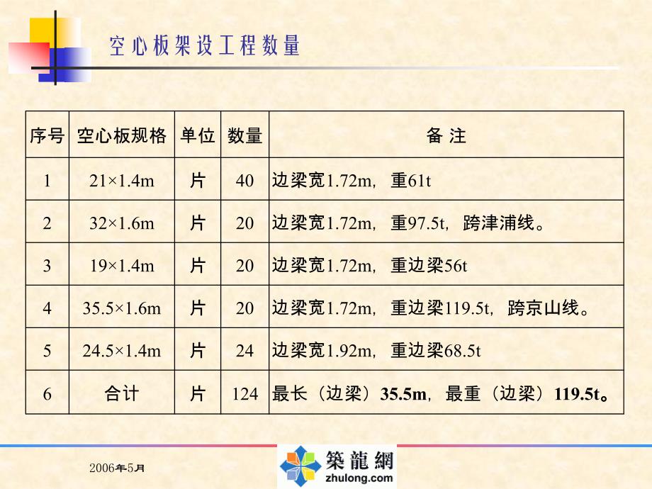 公路架桥机施工方案幻灯片(ppt)_第4页