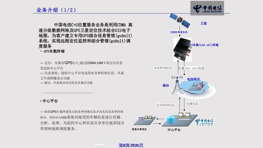 CG位置服务业务介绍解析实用教案_第2页