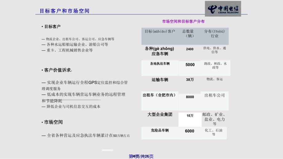 CG位置服务业务介绍解析实用教案_第4页